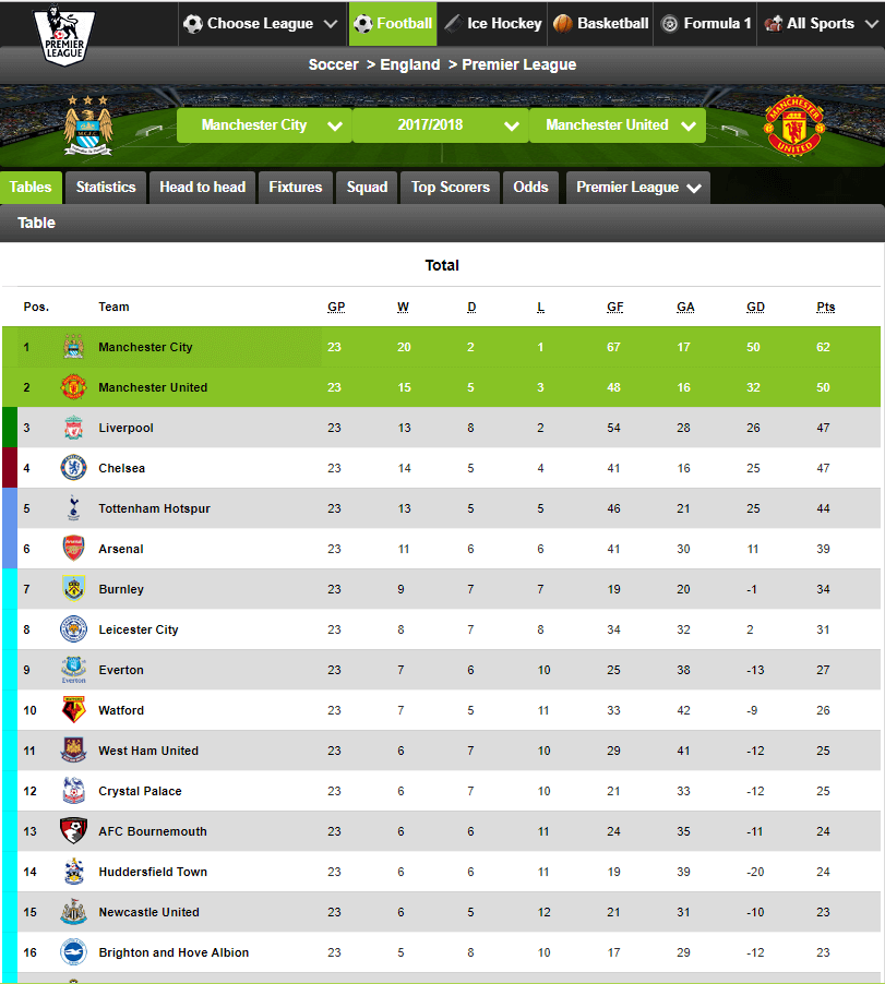 DreamLeague Fixtures, Live Scores & Results » Table, Stats & News