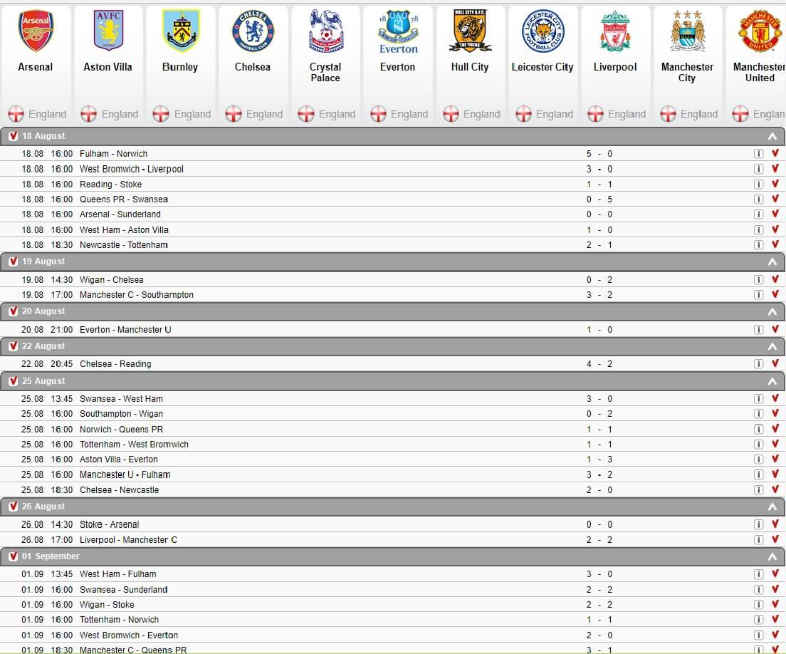 DreamLeague Fixtures, Live Scores & Results » Table, Stats & News