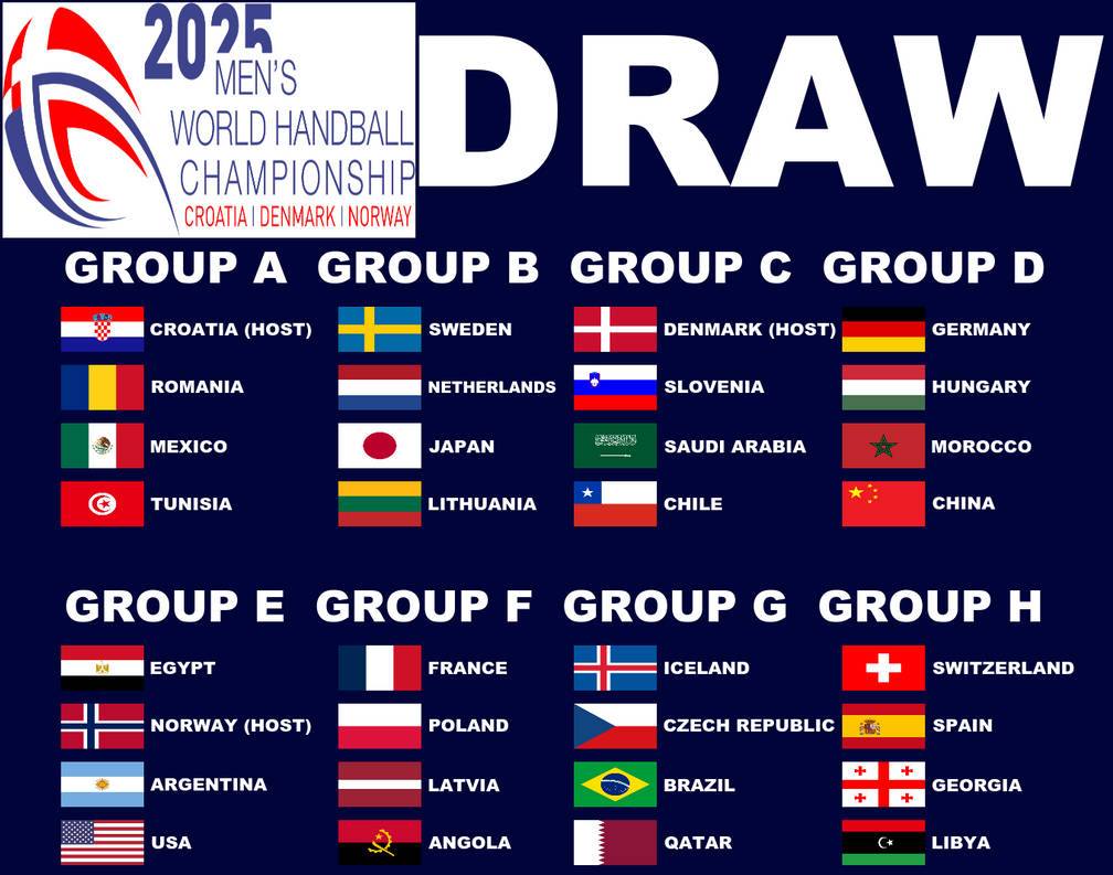 2025 World Men’s Handball Championship