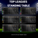 Top Leagues Standing Table