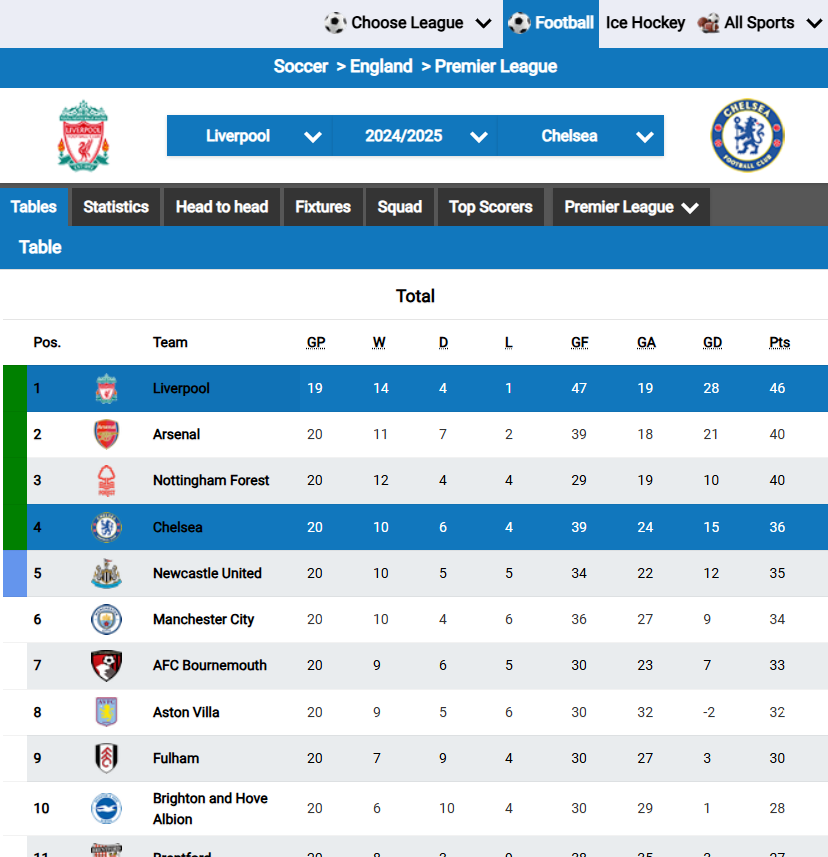 statistics feed top 1 Intro