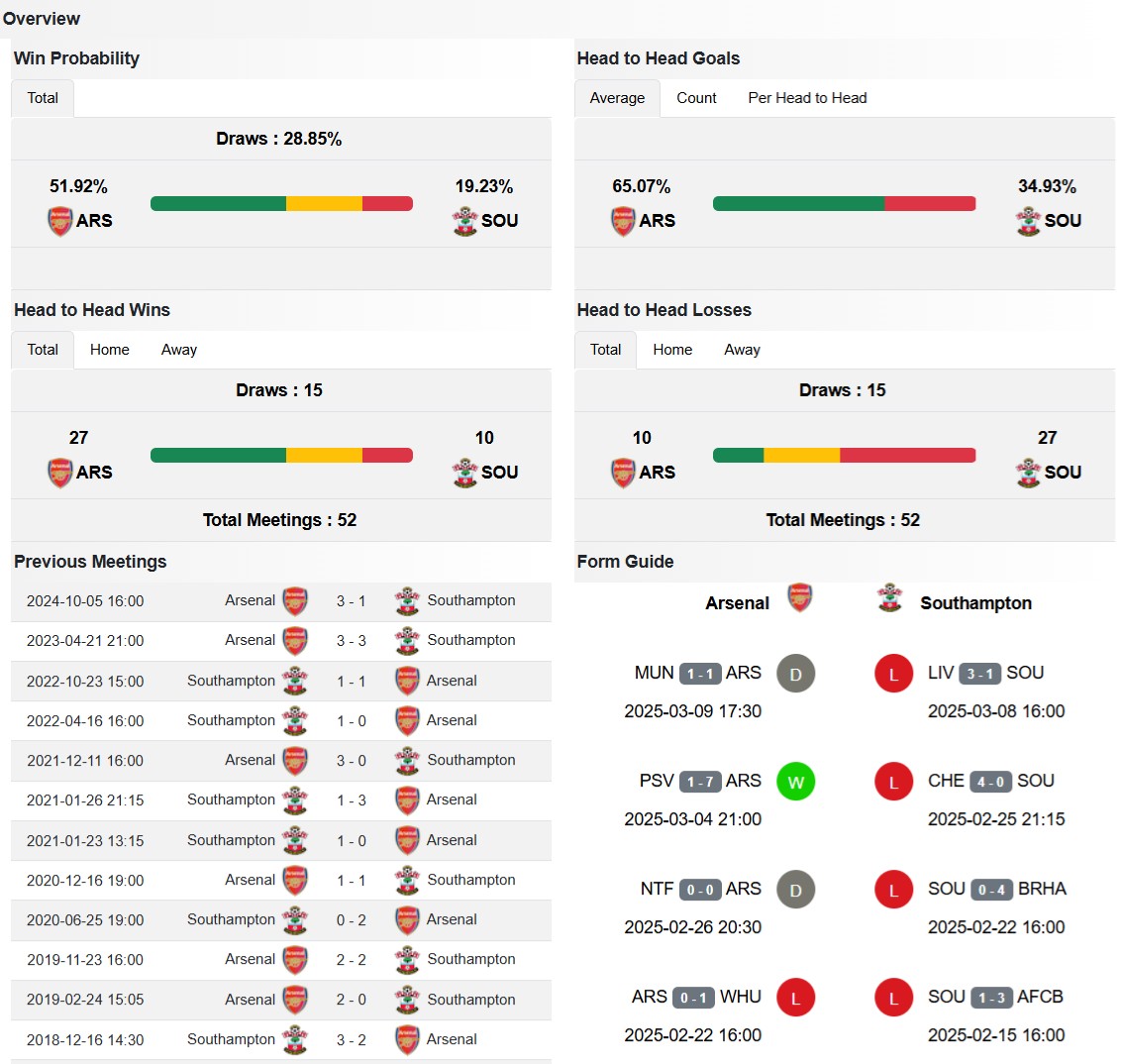 head2head Widget Image link