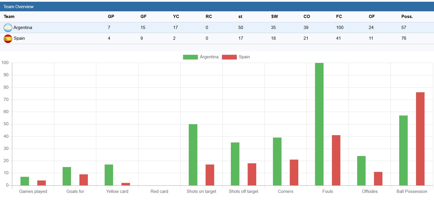 scorecenter head2head stats Image link