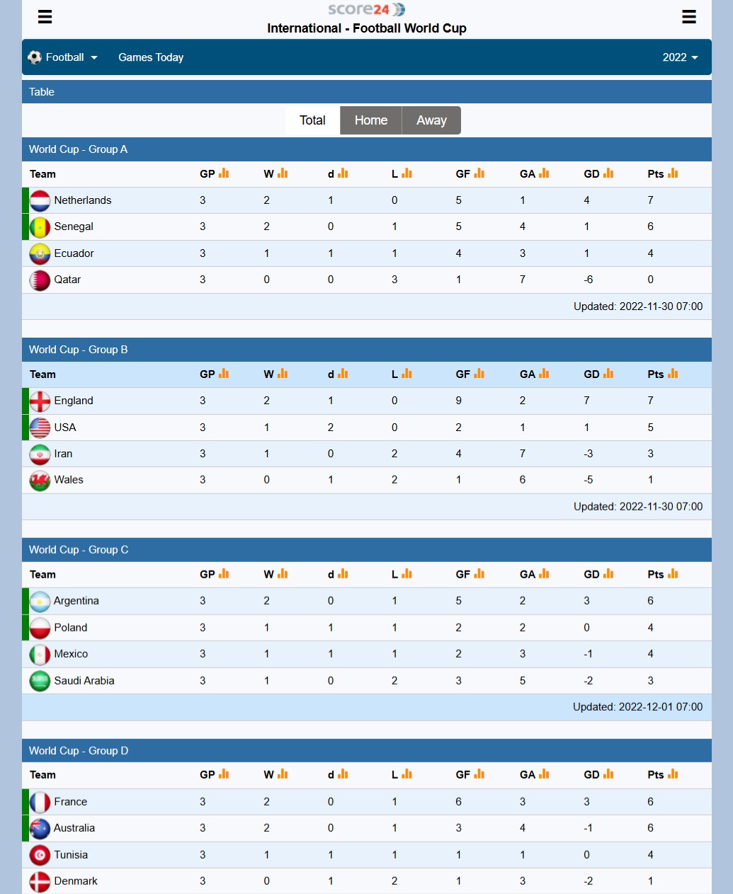 scorecenter standings Image link