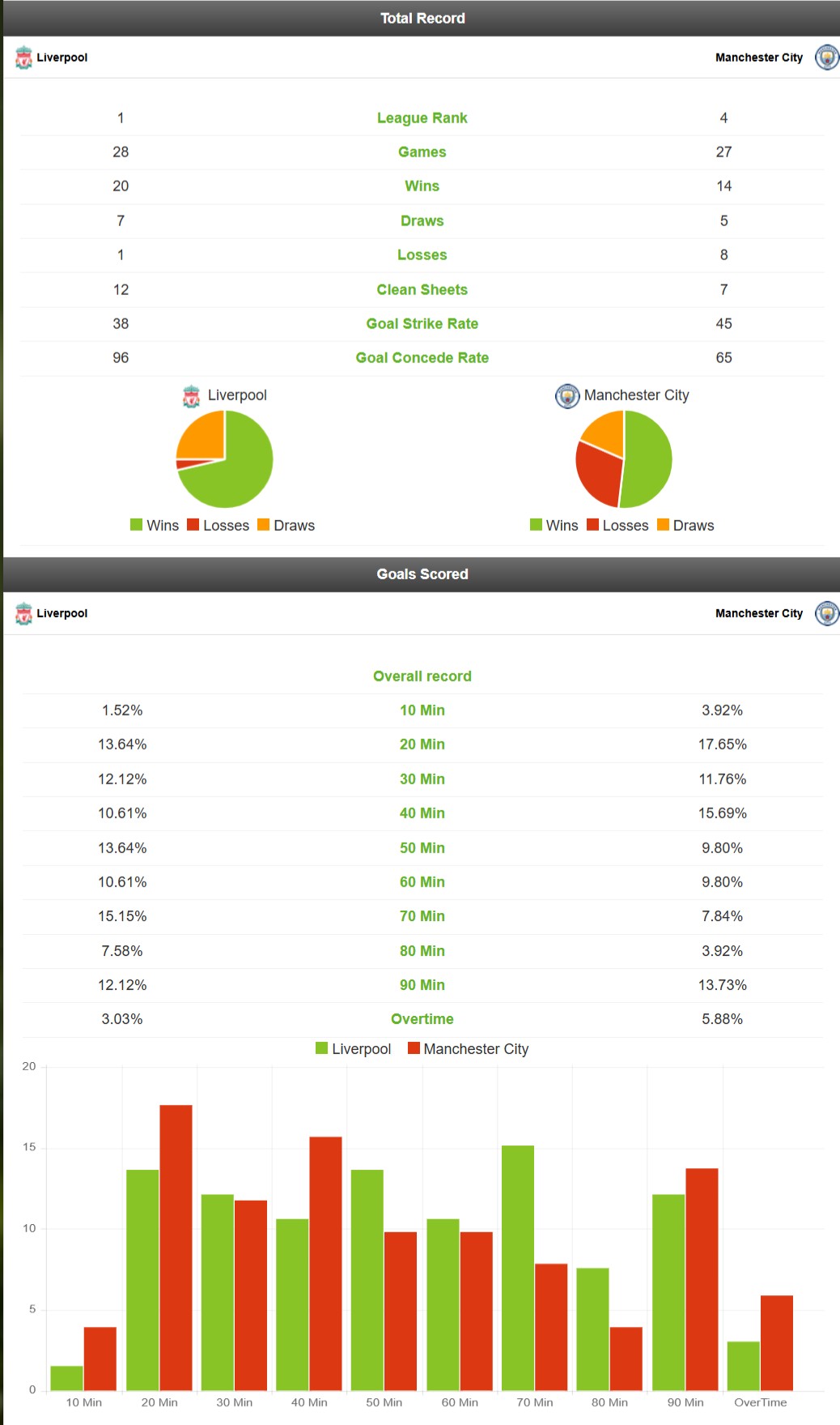 season statistics Image link
