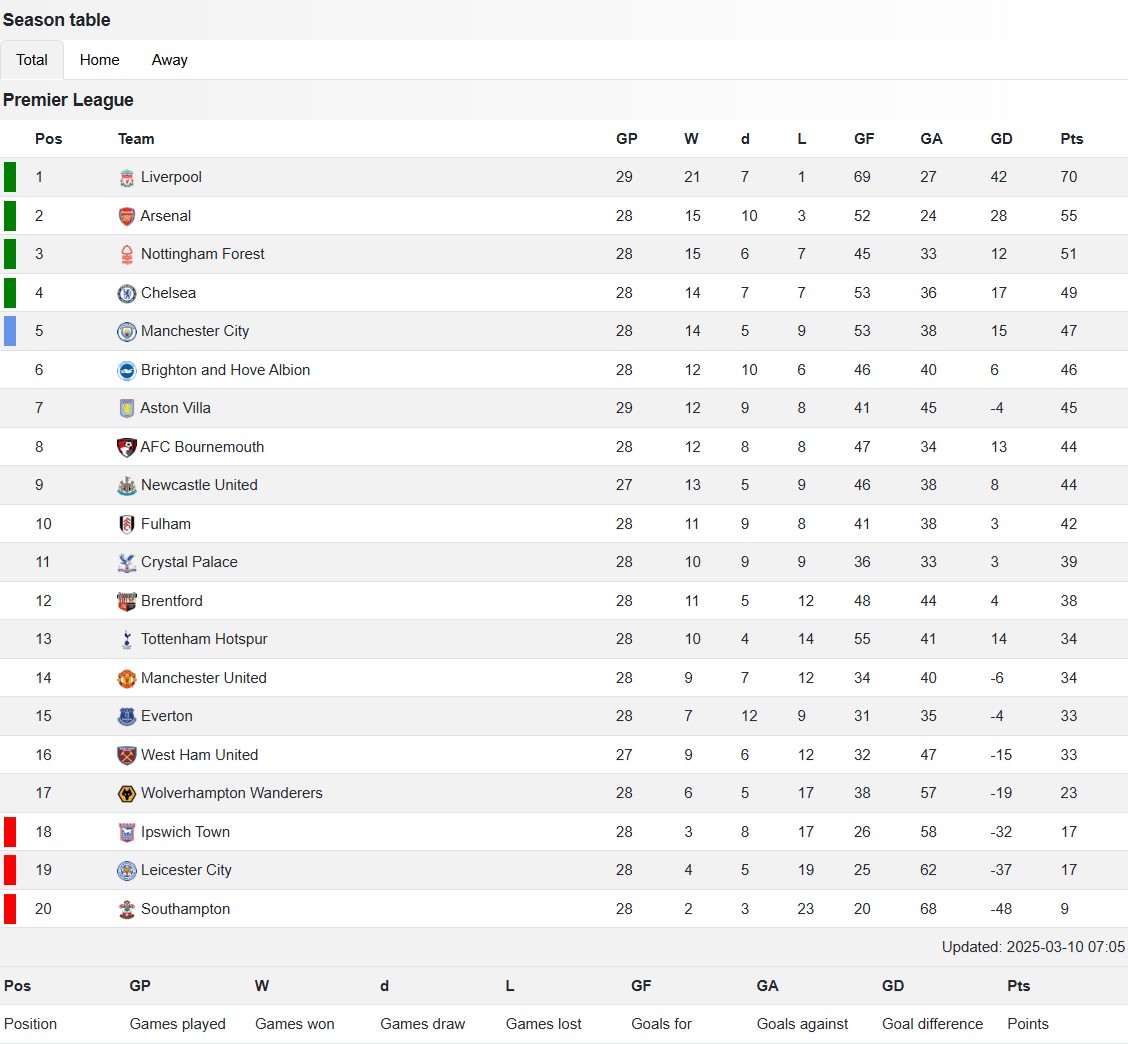 season table widget Image link