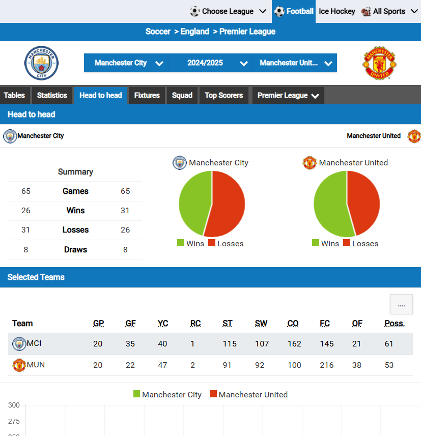 advanced sports statistics api Image link