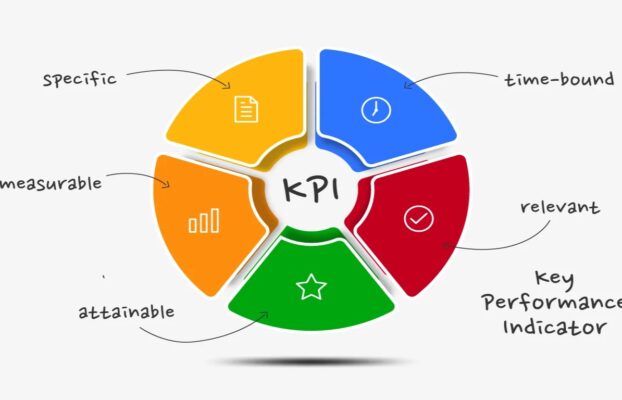 using score24 to track analyze kpis Features to Track and Analyze Key Performance Indicators (KPIs)